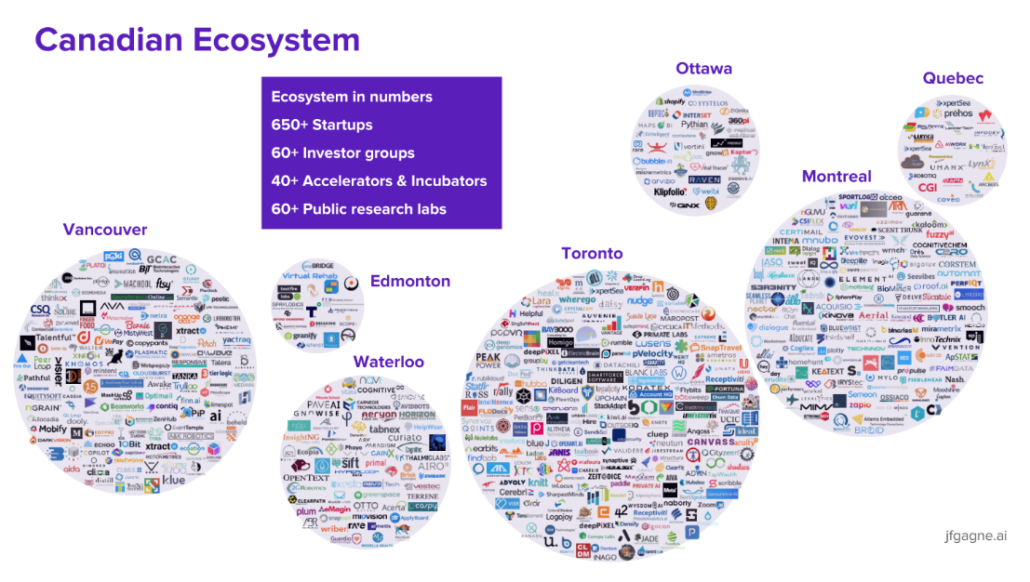 A 2018 snapshot of the Canadian AI Ecosystem by JF Gagné