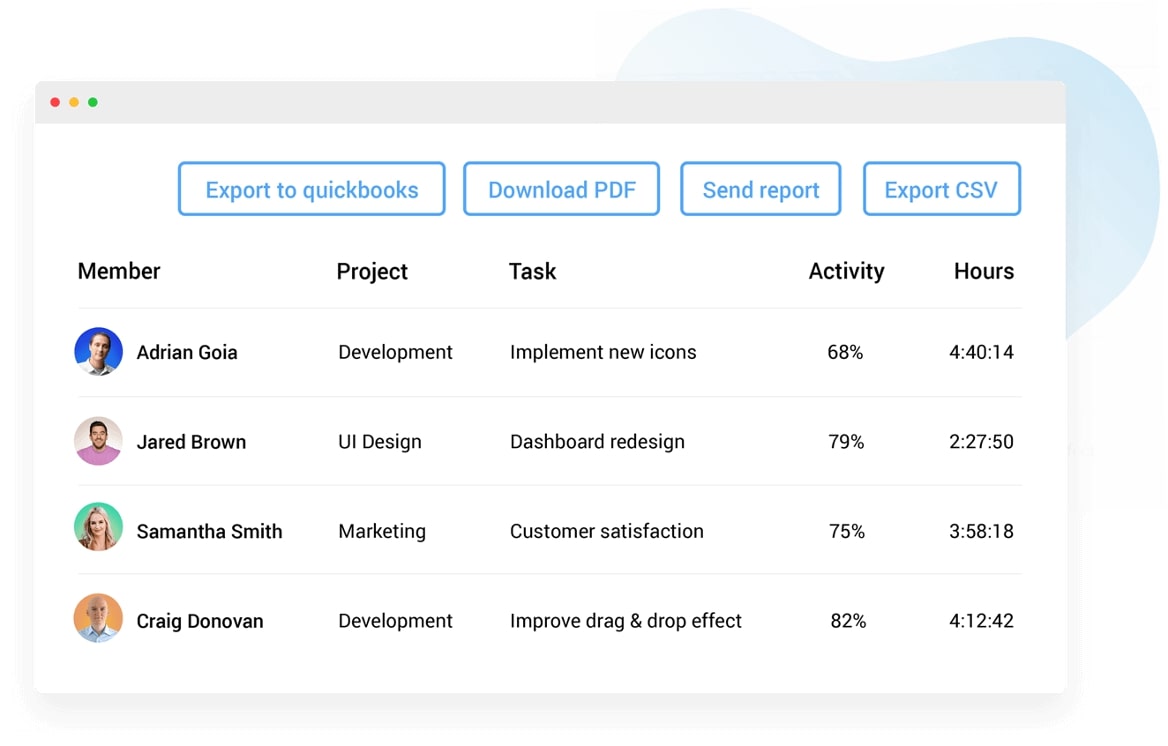 Hubstaff Time Tracking for SR&ED